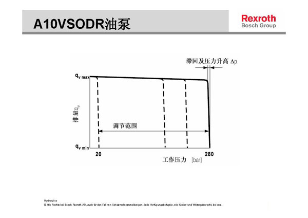 力士樂液壓柱塞泵壓力流量調(diào)節(jié)示意圖