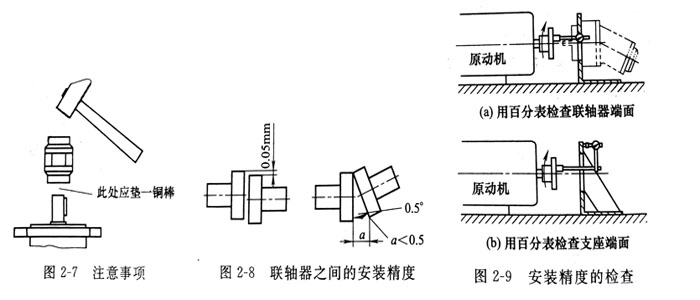 力士樂油泵與電機的安裝方式及精度